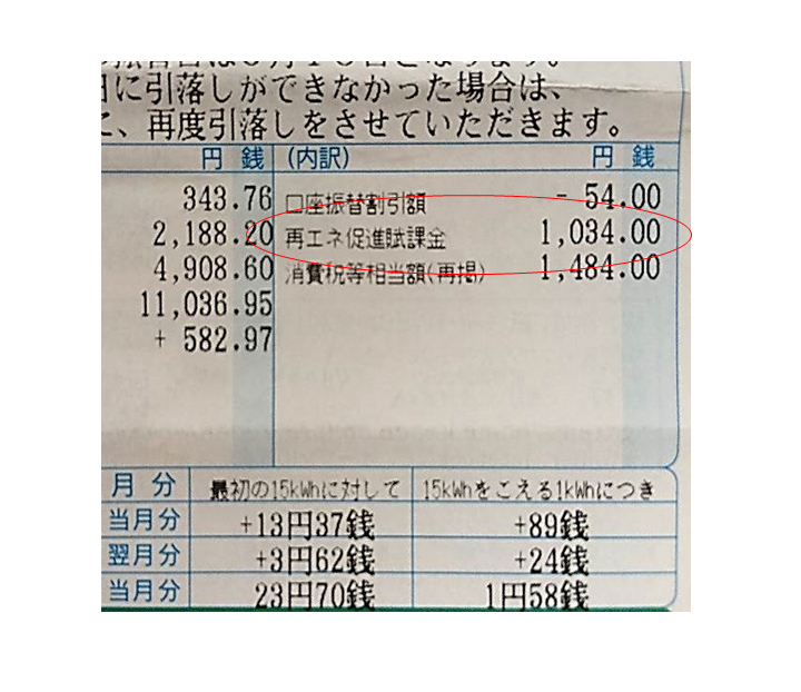 再エネ促進賦課金